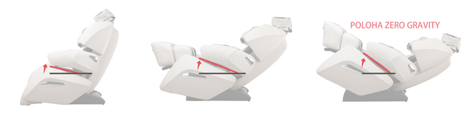 Polohování sedáku u masážního křesla - poloha Zero Gravity
